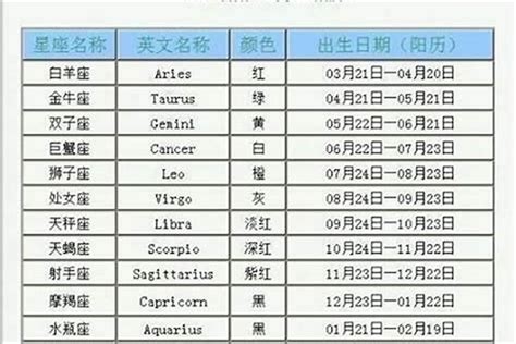 6.15什么星座|阳历6月15日是什么星座